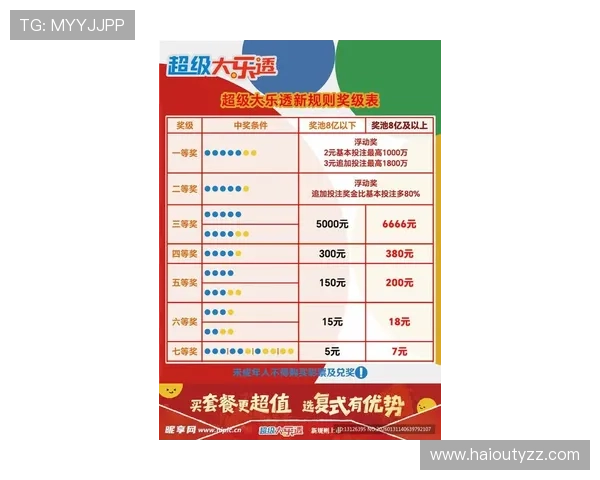 第66期大乐透开奖结果揭晓：最新中奖号码与奖金分配详情